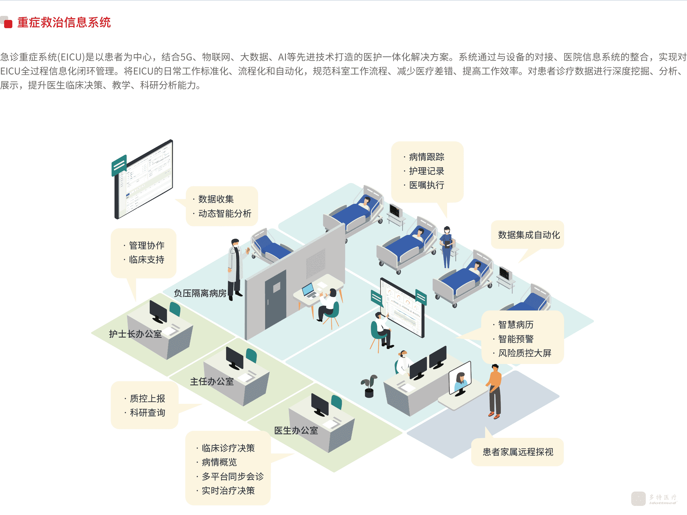 互联网医院