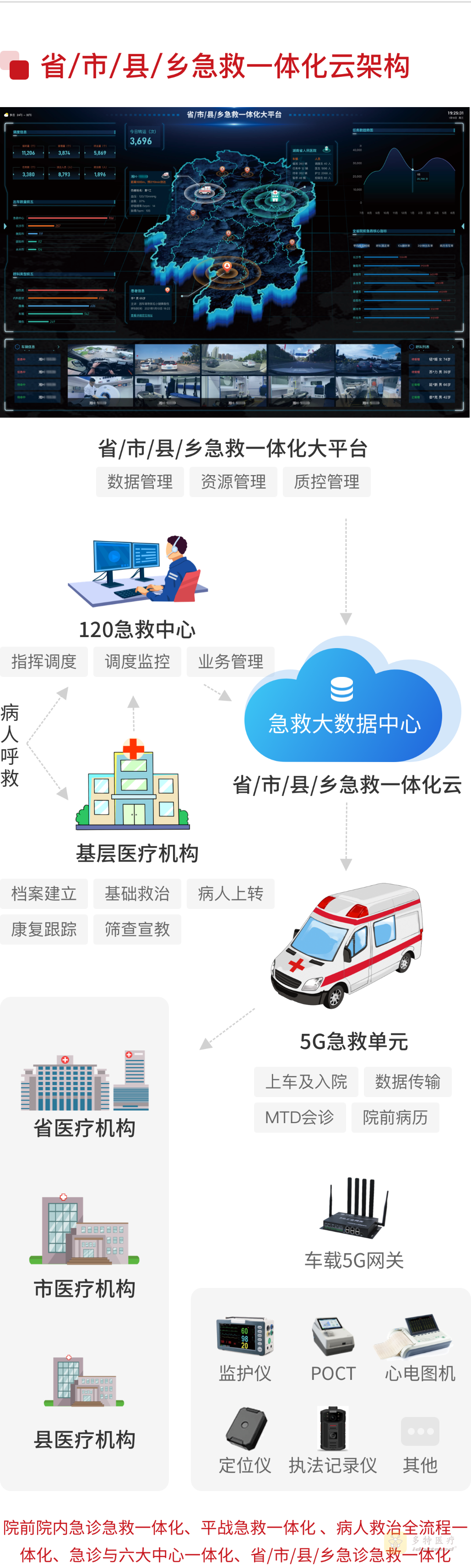 互联网医院