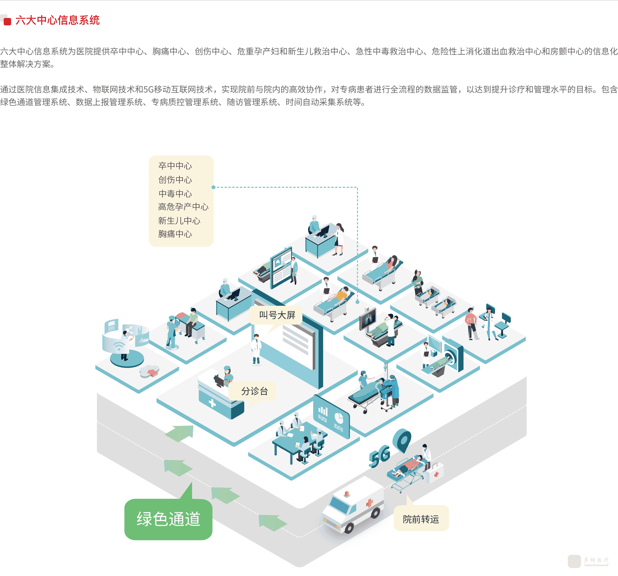 互联网医院